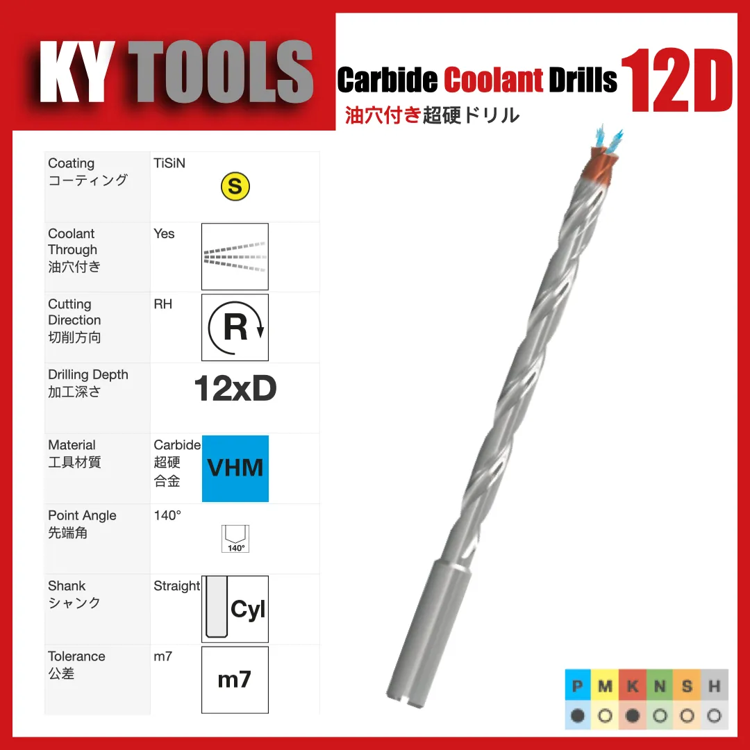 Carbide Coolant Thru Drills — variant 4